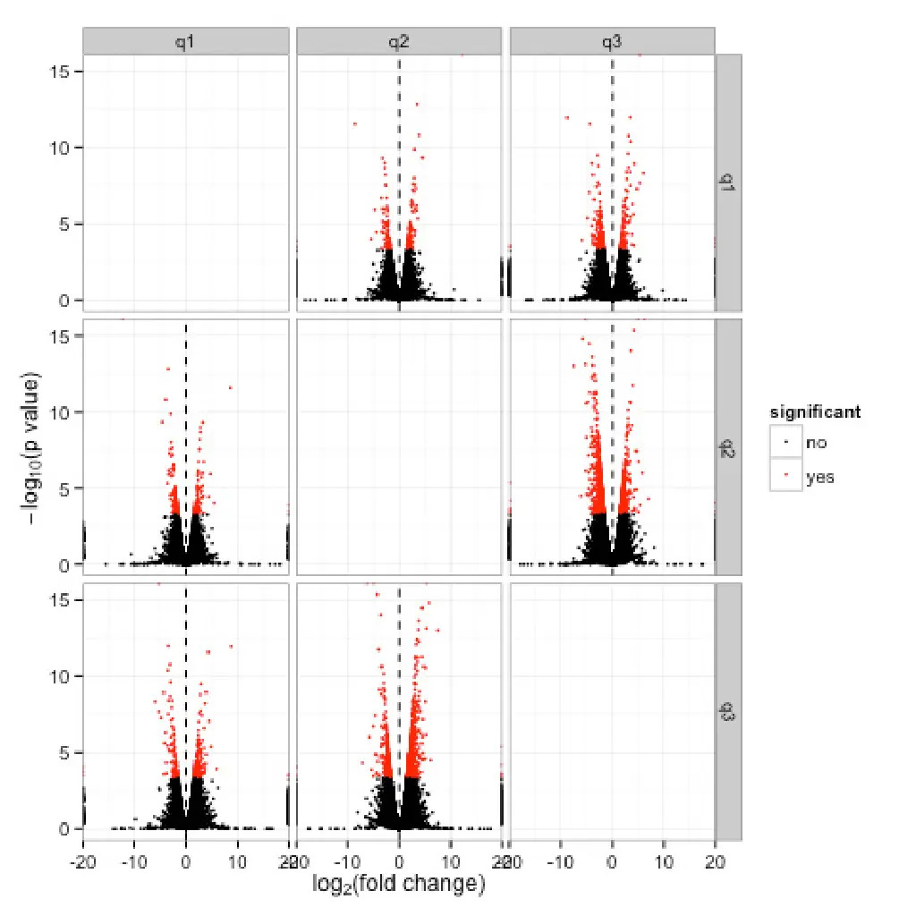 volcano plot