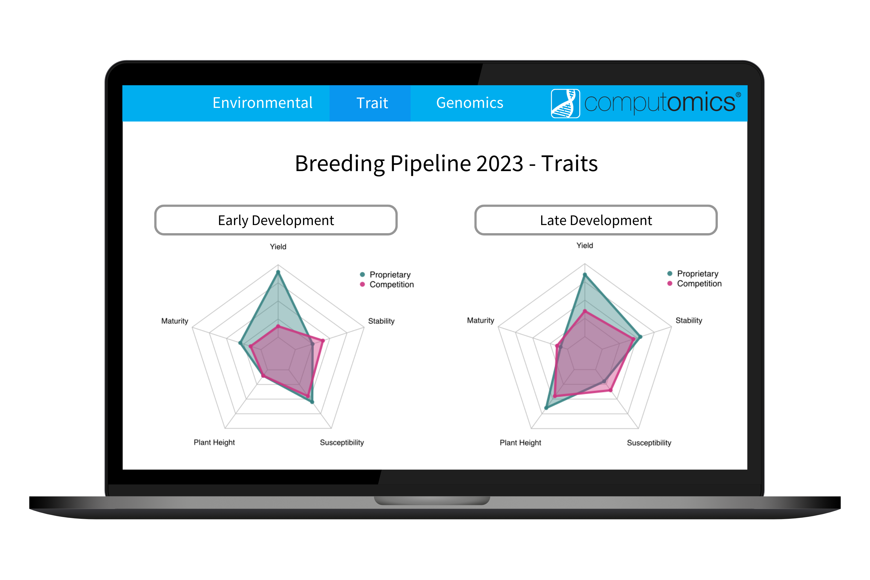 BreedScope Trait Analysis Example